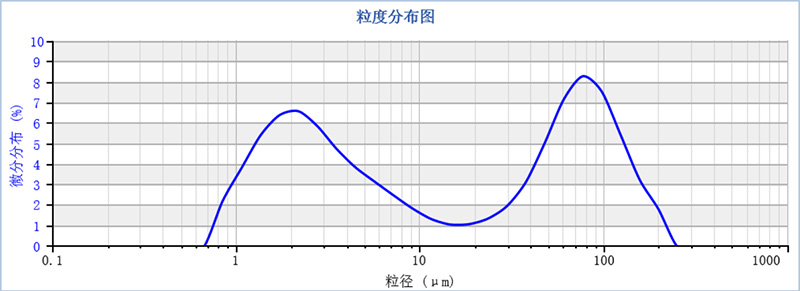 多组分粒度分布稳定性评价方法探讨713.jpg 多组分粒度分布稳定性评价方法探讨713.jpg