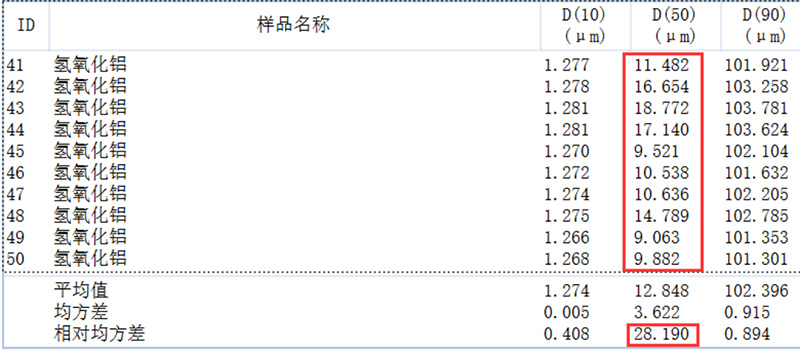 多组分粒度分布稳定性评价方法探讨853.jpg 多组分粒度分布稳定性评价方法探讨853.jpg