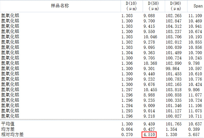 多组分粒度分布稳定性评价方法探讨1385.jpg 多组分粒度分布稳定性评价方法探讨1385.jpg