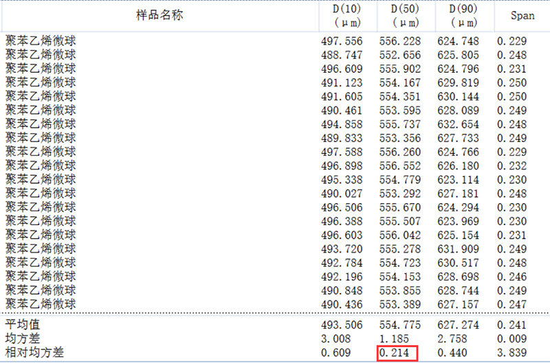 多组分粒度分布稳定性评价方法探讨1464.jpg 多组分粒度分布稳定性评价方法探讨1464.jpg