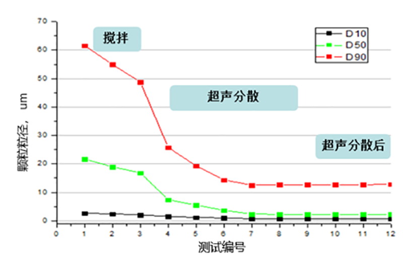 稳健的粉体、剂型激光粒度仪颗粒粒径质控评价2020088352.png 稳健的粉体、剂型激光粒度仪颗粒粒径质控评价2020088352.png