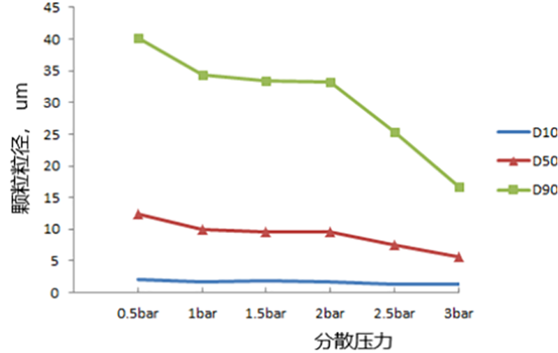 稳健的粉体、剂型激光粒度仪颗粒粒径质控评价2020088512.png 稳健的粉体、剂型激光粒度仪颗粒粒径质控评价2020088512.png