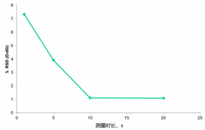 稳健的粉体、剂型激光粒度仪颗粒粒径质控评价2020089664.png 稳健的粉体、剂型激光粒度仪颗粒粒径质控评价2020089664.png