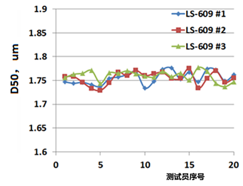 稳健的粉体、剂型激光粒度仪颗粒粒径质控评价2020089940.png 稳健的粉体、剂型激光粒度仪颗粒粒径质控评价2020089940.png