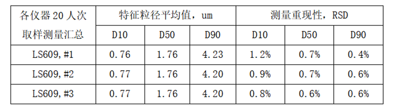 稳健的粉体、剂型激光粒度仪颗粒粒径质控评价20200896143.png 稳健的粉体、剂型激光粒度仪颗粒粒径质控评价20200896143.png