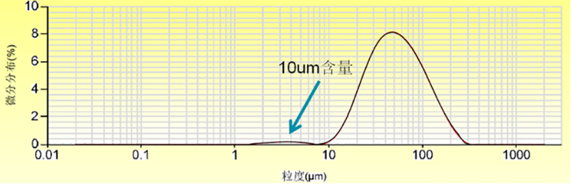 稳健的粉体、剂型激光粒度仪颗粒粒径质控评价2020084015.png 稳健的粉体、剂型激光粒度仪颗粒粒径质控评价2020084015.png