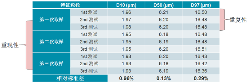 稳健的粉体、剂型激光粒度仪颗粒粒径质控评价2020085543.png 稳健的粉体、剂型激光粒度仪颗粒粒径质控评价2020085543.png