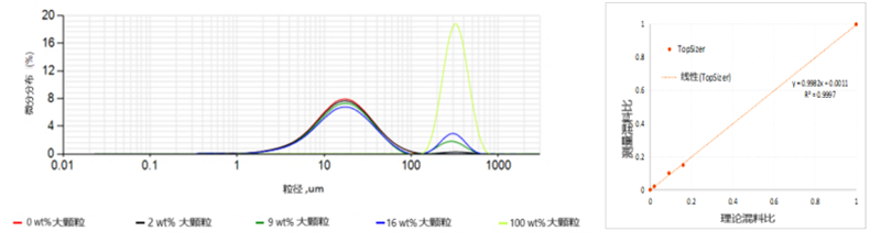 稳健的粉体、剂型激光粒度仪颗粒粒径质控评价2020086963.png 稳健的粉体、剂型激光粒度仪颗粒粒径质控评价2020086963.png