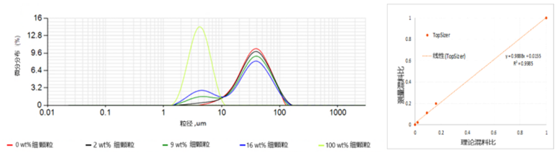 稳健的粉体、剂型激光粒度仪颗粒粒径质控评价2020087343.png 稳健的粉体、剂型激光粒度仪颗粒粒径质控评价2020087343.png