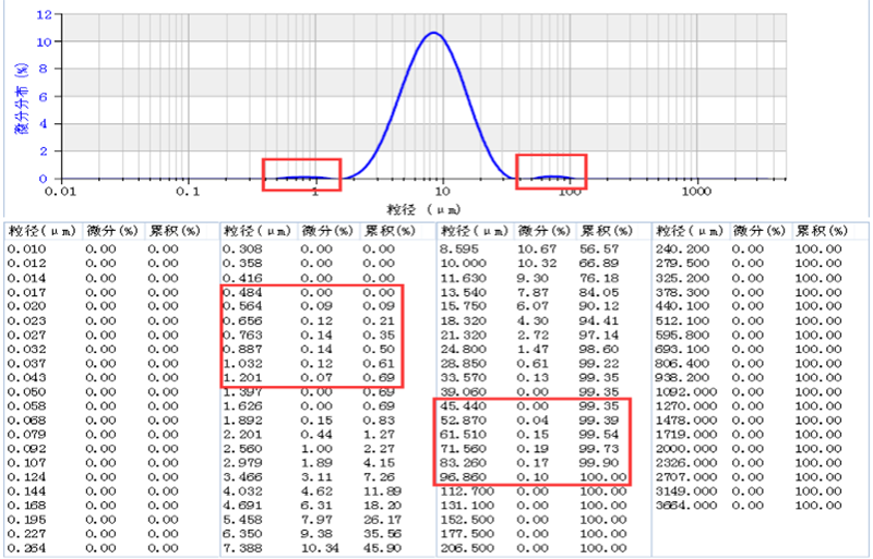 稳健的粉体、剂型激光粒度仪颗粒粒径质控评价2020087650.png 稳健的粉体、剂型激光粒度仪颗粒粒径质控评价2020087650.png