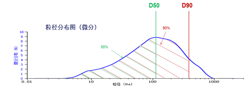 稳健的粉体、剂型激光粒度仪颗粒粒径质控评价2020081390.png 稳健的粉体、剂型激光粒度仪颗粒粒径质控评价2020081390.png