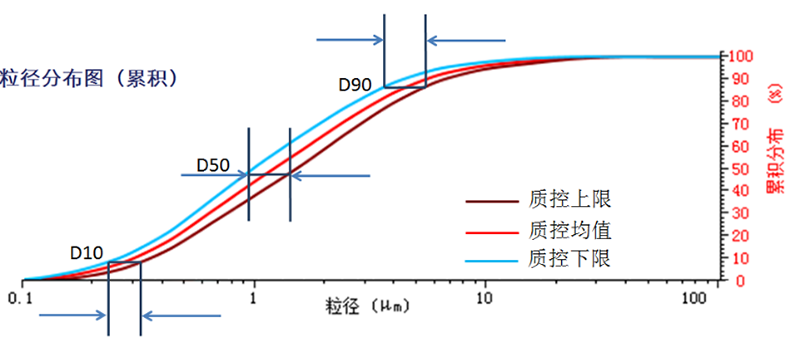 稳健的粉体、剂型激光粒度仪颗粒粒径质控评价2020081776.png 稳健的粉体、剂型激光粒度仪颗粒粒径质控评价2020081776.png