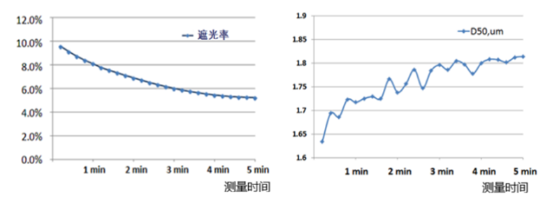 稳健的粉体、剂型激光粒度仪颗粒粒径质控评价2020081975.png 稳健的粉体、剂型激光粒度仪颗粒粒径质控评价2020081975.png
