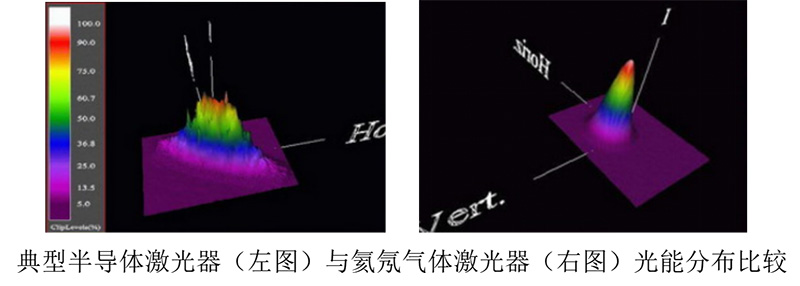 欧美克粒度仪采用高品质氦氖气体激光光源原因全揭秘-07181438.jpg 欧美克粒度仪采用高品质氦氖气体激光光源原因全揭秘-07181438.jpg