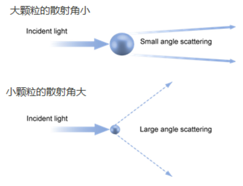 欧美克粒度仪采用高品质氦氖气体激光光源原因全揭秘-07184758.jpg 欧美克粒度仪采用高品质氦氖气体激光光源原因全揭秘-07184758.jpg