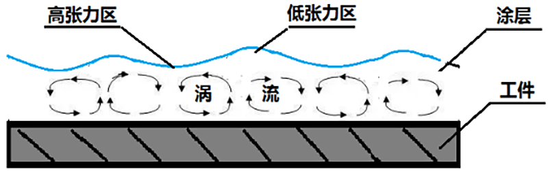 激光粒度仪在粉末涂料行业的应用实例分享660.png