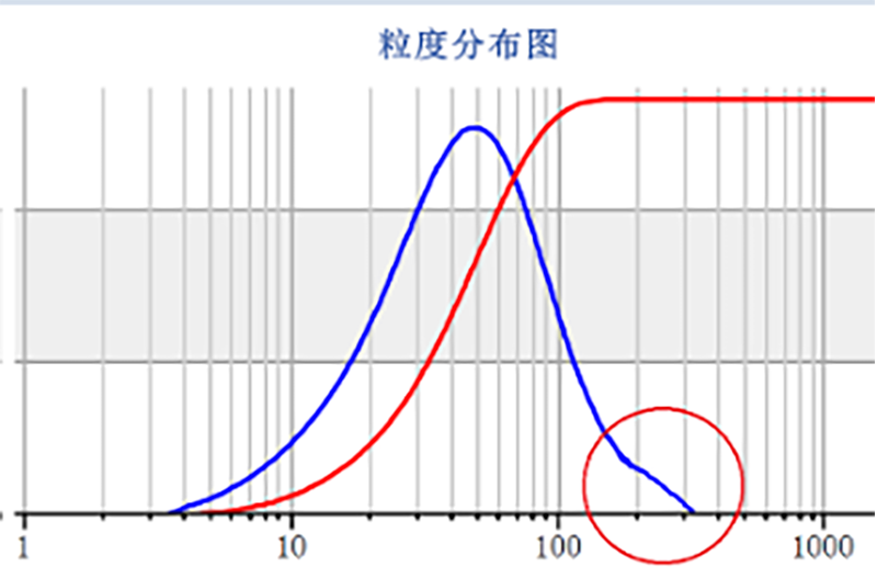 激光粒度仪在粉末涂料行业的应用实例分享1018.png