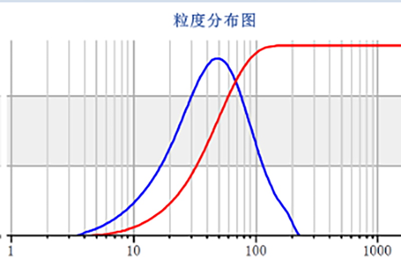 激光粒度仪在粉末涂料行业的应用实例分享1024.png