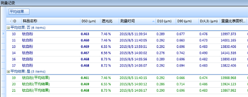 欧美克激光粒度仪应用体验的高速发展(2)1279.png 欧美克激光粒度仪应用体验的高速发展(2)1279.png