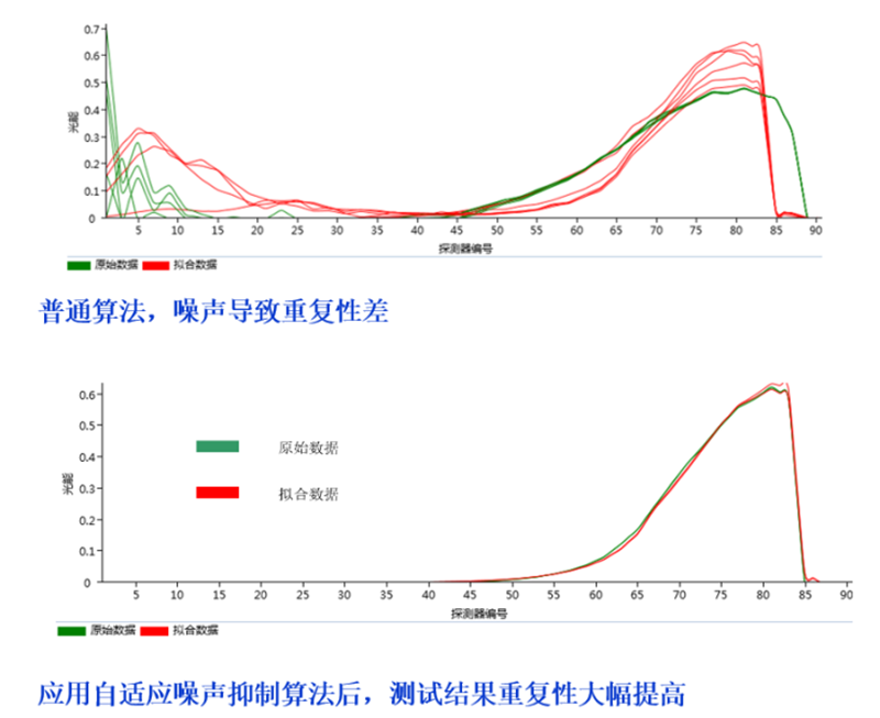 欧美克激光粒度仪应用体验的高速发展(1)1794.png 欧美克激光粒度仪应用体验的高速发展(1)1794.png