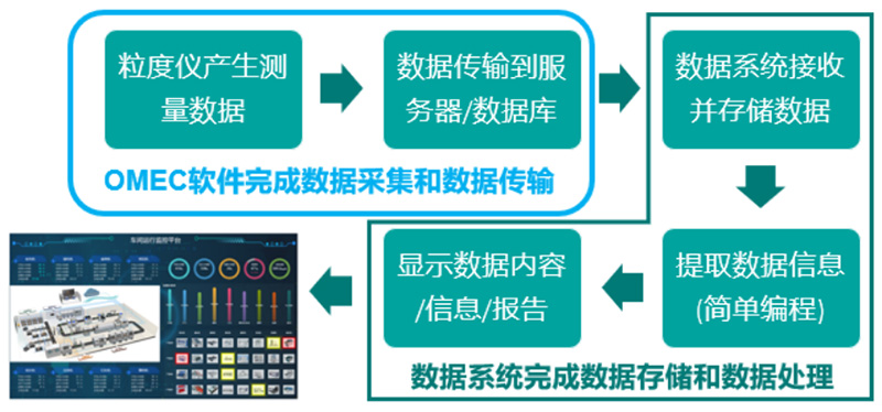 欧美克数据上传助力工业智造-Sam rec - 副本2419.jpg 欧美克数据上传助力工业智造-Sam rec - 副本2419.jpg