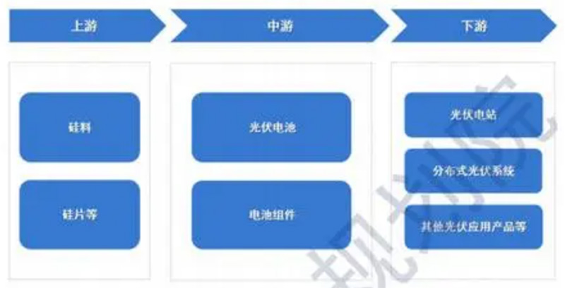 无序竞争导致行业内卷,光行伏业向死而生380.jpg 无序竞争导致行业内卷,光行伏业向死而生380.jpg