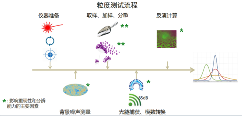 激光粒度仪测量结果出现偏差怎么办?337.png 激光粒度仪测量结果出现偏差怎么办?337.png