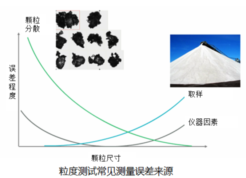 激光粒度仪测量结果出现偏差怎么办?936.png 激光粒度仪测量结果出现偏差怎么办?936.png