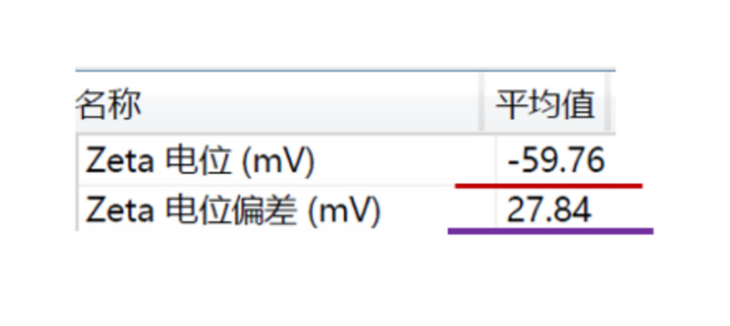 电泳光散射Zeta电位表征技术在电池材料中的应用(二)821.jpg 电泳光散射Zeta电位表征技术在电池材料中的应用(二)821.jpg