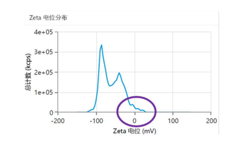 电泳光散射Zeta电位表征技术在电池材料中的应用(二)952.jpg 电泳光散射Zeta电位表征技术在电池材料中的应用(二)952.jpg