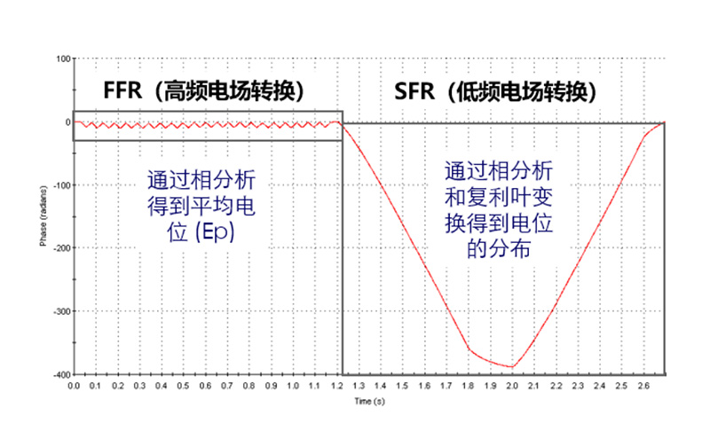 电泳光散射Zeta电位表征技术在电池材料中的应用(二)2192.jpg 电泳光散射Zeta电位表征技术在电池材料中的应用(二)2192.jpg