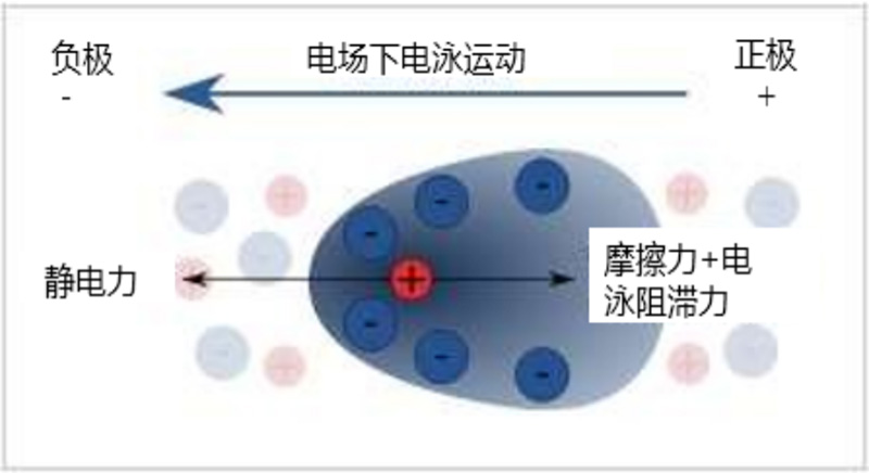 电泳光散射Zeta电位表征技术在电池材料中的应用(三)-Emily.wu edited - 副本565.jpg 电泳光散射Zeta电位表征技术在电池材料中的应用(三)-Emily.wu edited - 副本565.jpg