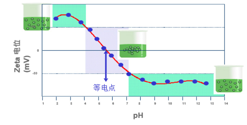 电泳光散射Zeta电位表征技术在电池材料中的应用(三)-Emily.wu edited - 副本3969.jpg 电泳光散射Zeta电位表征技术在电池材料中的应用(三)-Emily.wu edited - 副本3969.jpg