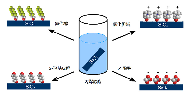 电泳光散射Zeta电位表征技术在电池材料中的应用(一)767.jpg 电泳光散射Zeta电位表征技术在电池材料中的应用(一)767.jpg