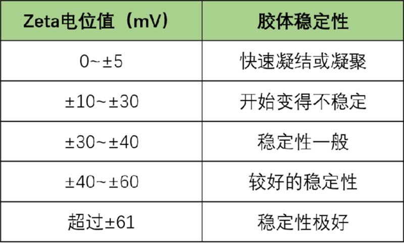 电泳光散射Zeta电位表征技术在电池材料中的应用(一)1793.jpg 电泳光散射Zeta电位表征技术在电池材料中的应用(一)1793.jpg