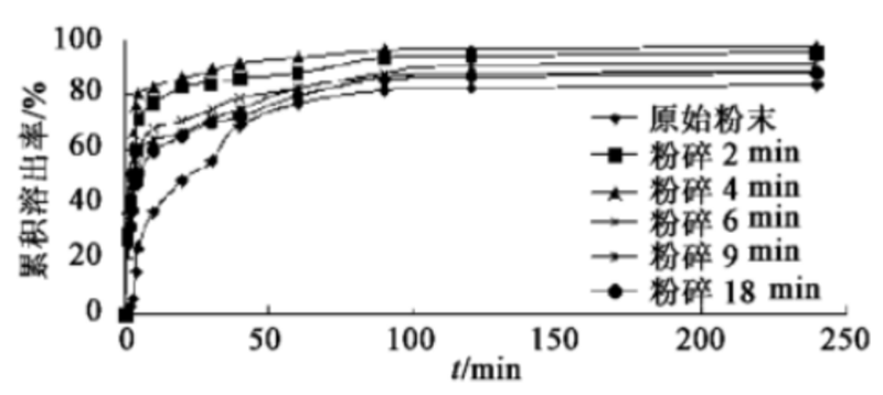 药物一致性评价与粒度分析(1)2245.png 药物一致性评价与粒度分析(1)2245.png