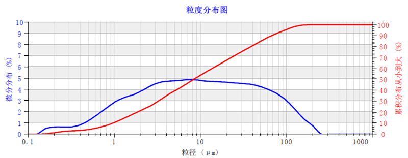 “目数高、测试准、服务好”欧美克仪器深耕钙业三十载 - josie1115.jpg “目数高、测试准、服务好”欧美克仪器深耕钙业三十载 - josie1115.jpg
