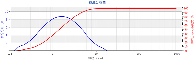 “目数高、测试准、服务好”欧美克仪器深耕钙业三十载 - josie1133.jpg “目数高、测试准、服务好”欧美克仪器深耕钙业三十载 - josie1133.jpg
