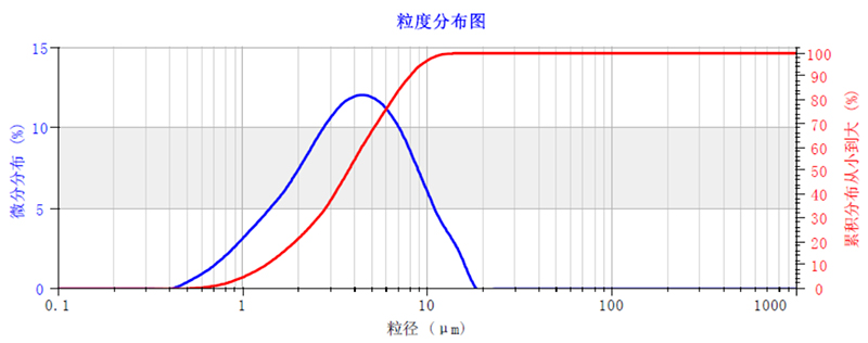 “目数高、测试准、服务好”欧美克仪器深耕钙业三十载 - josie1152.jpg “目数高、测试准、服务好”欧美克仪器深耕钙业三十载 - josie1152.jpg