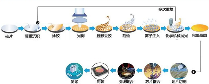 粒度表征在集成电路半导体行业的应用1178.jpg 粒度表征在集成电路半导体行业的应用1178.jpg
