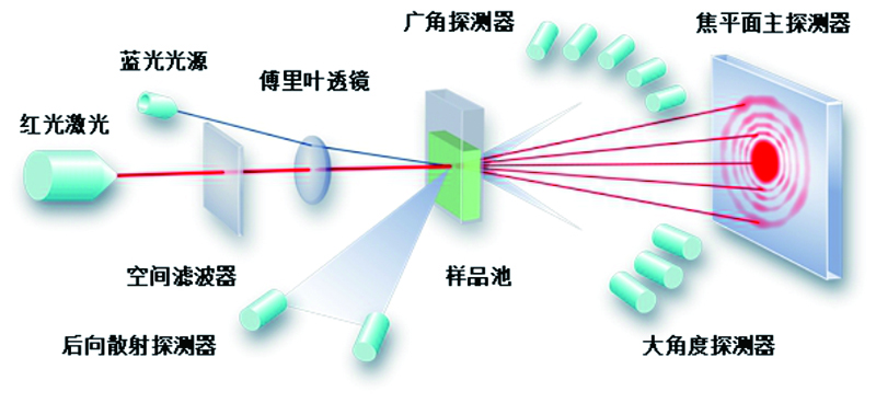 红蓝双色光源结束.jpg 红蓝双色光源结束.jpg
