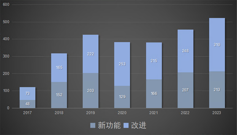 珠海欧美克仪器有限公司的软件质量体系_ZG305.png 珠海欧美克仪器有限公司的软件质量体系_ZG305.png