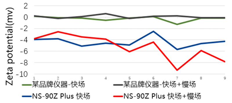 OMEC 纳米粒度及电位分析仪NS-90Z Plus的新功能新特性_ZG2675.png OMEC 纳米粒度及电位分析仪NS-90Z Plus的新功能新特性_ZG2675.png
