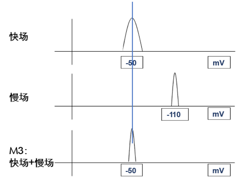 OMEC 纳米粒度及电位分析仪NS-90Z Plus的新功能新特性_ZG2708.png OMEC 纳米粒度及电位分析仪NS-90Z Plus的新功能新特性_ZG2708.png