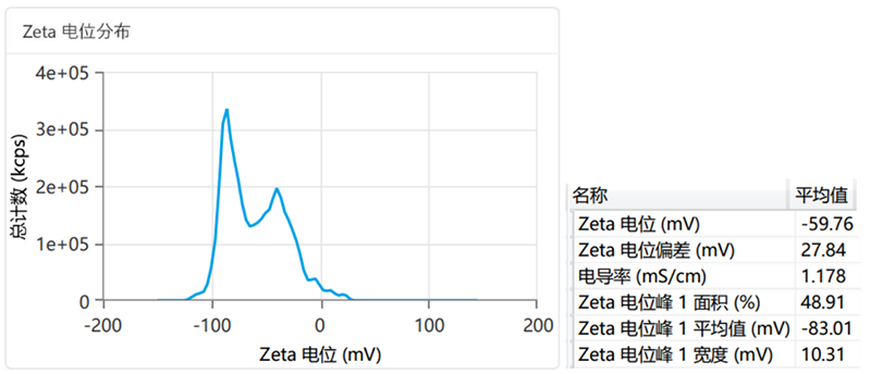 OMEC 纳米粒度及电位分析仪NS-90Z Plus的新功能新特性_ZG3563.png OMEC 纳米粒度及电位分析仪NS-90Z Plus的新功能新特性_ZG3563.png