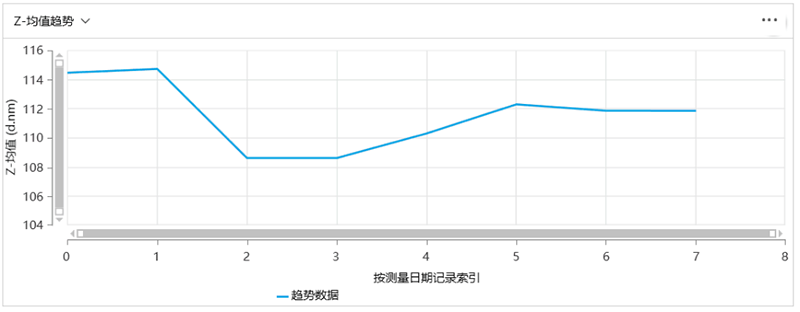 OMEC 纳米粒度及电位分析仪NS-90Z Plus的新功能新特性_ZG4086.png OMEC 纳米粒度及电位分析仪NS-90Z Plus的新功能新特性_ZG4086.png