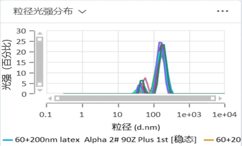 OMEC 纳米粒度及电位分析仪NS-90Z Plus的新功能新特性_ZG1414.png