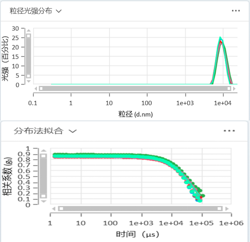 OMEC 纳米粒度及电位分析仪NS-90Z Plus的新功能新特性_ZG1735.png