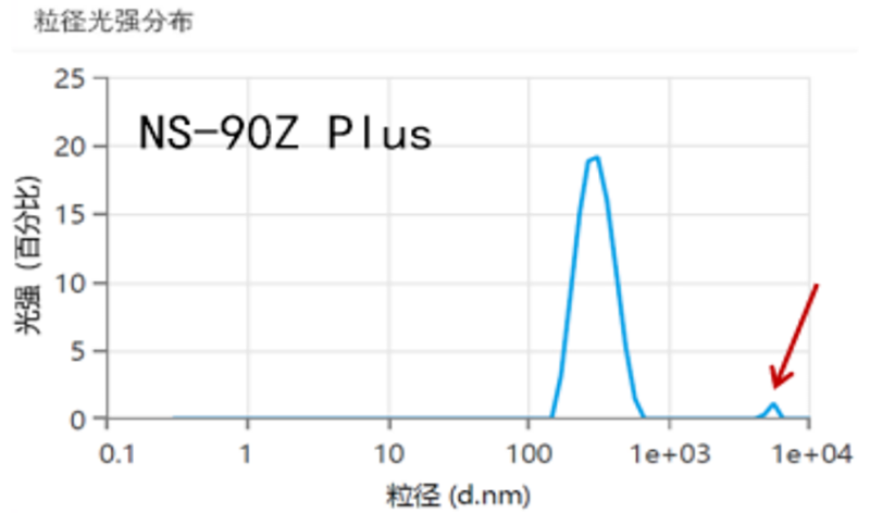 OMEC 纳米粒度及电位分析仪NS-90Z Plus的新功能新特性_ZG1984.png