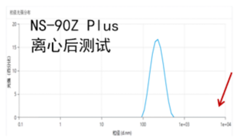OMEC 纳米粒度及电位分析仪NS-90Z Plus的新功能新特性_ZG1985.png